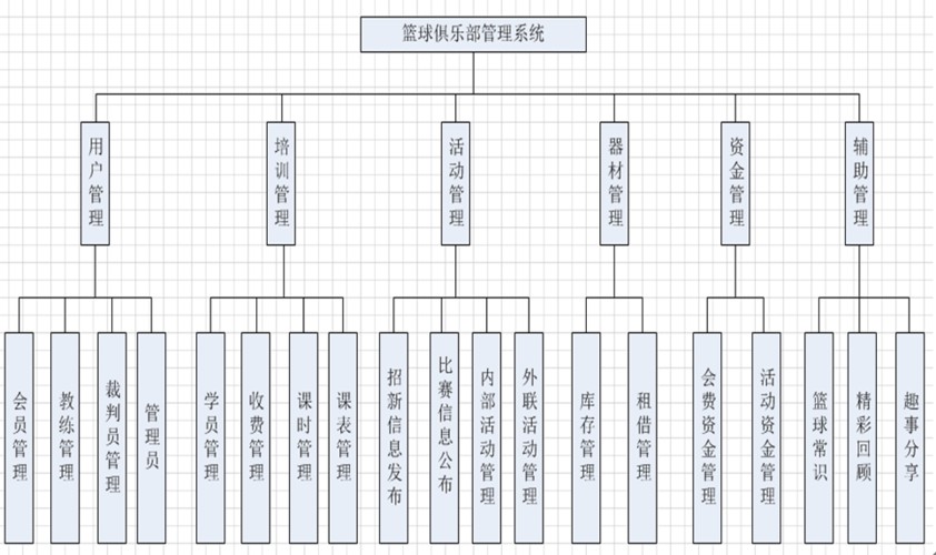 为什么智能穿戴设备对篮球运动员发展重要_1